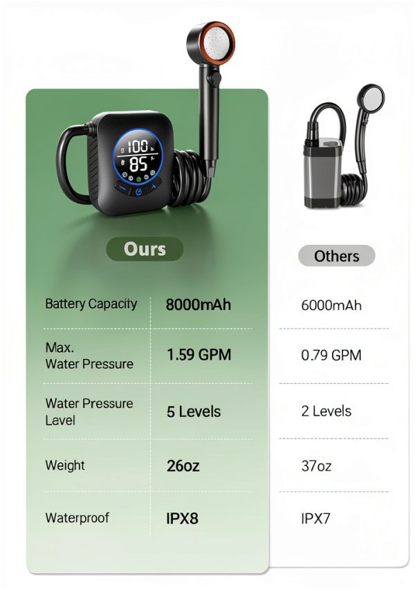 Docusvect Portable Shower Camping Kit-5